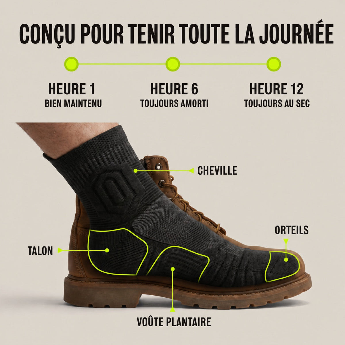 Conçues pour tenir toute la journée — heure 1 bien maintenu, heure 6 toujours amorti, heure 12 toujours au sec