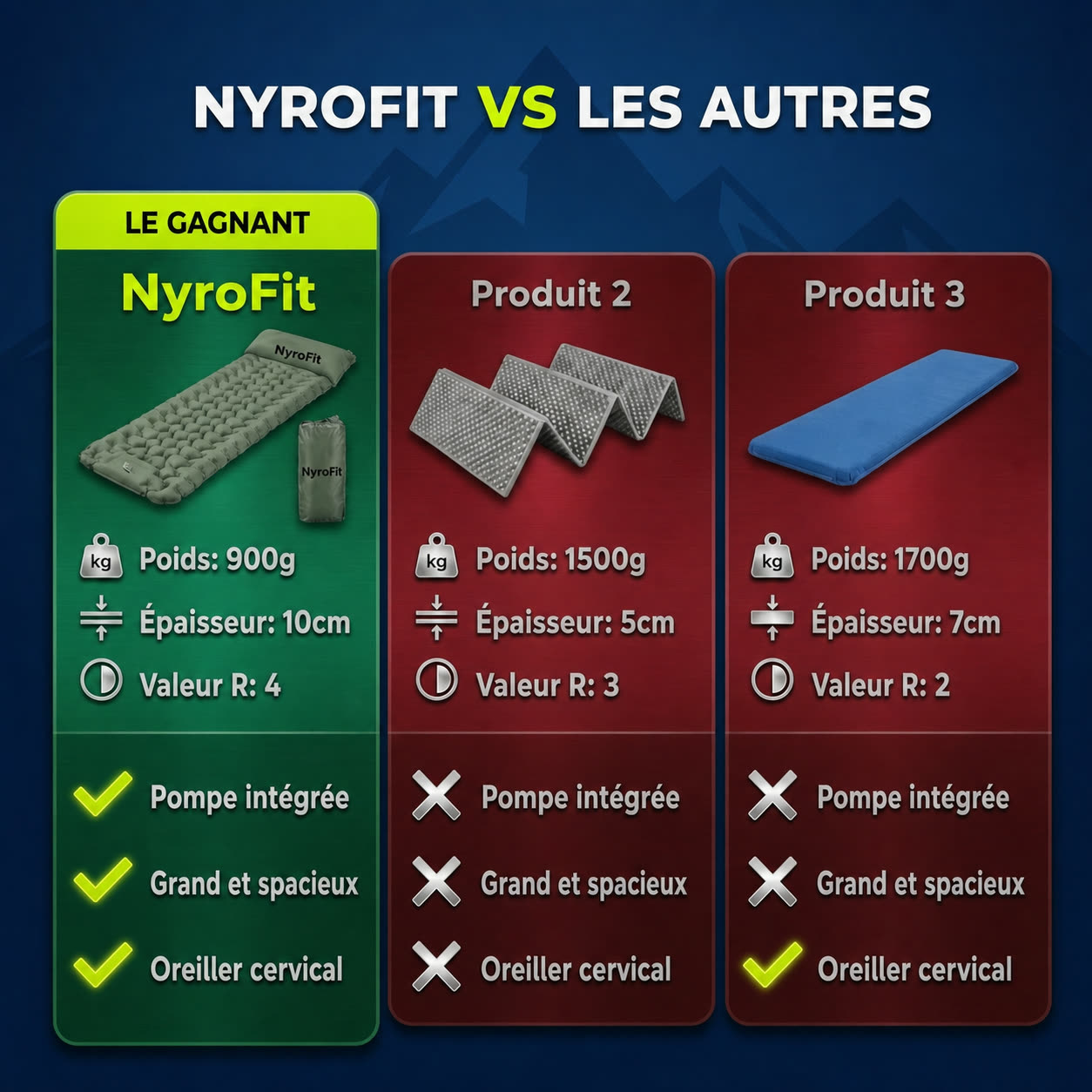 Comparatif NyroCamp face aux matelas concurrents : poids, épaisseur et valeur R