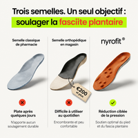 NyroFit™ - Semelles Anti-Douleur Talon & Fasciite Plantaire