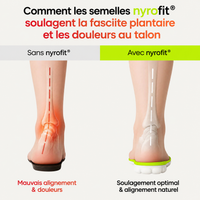 NyroFit™ - Semelles Anti-Douleur Talon & Fasciite Plantaire