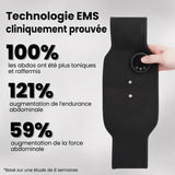 Technologie EMS cliniquement prouvée — résultats d'étude