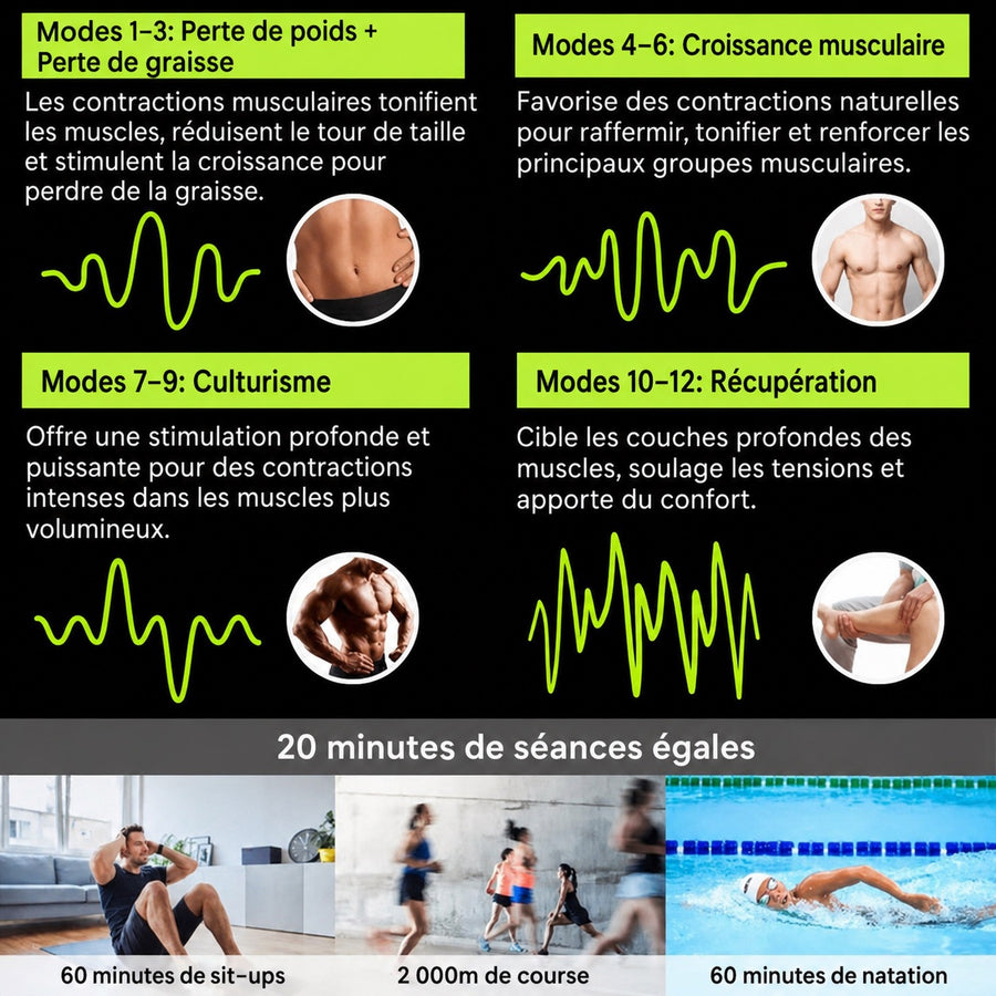 Les bénéfices du NyroFit Ultra
