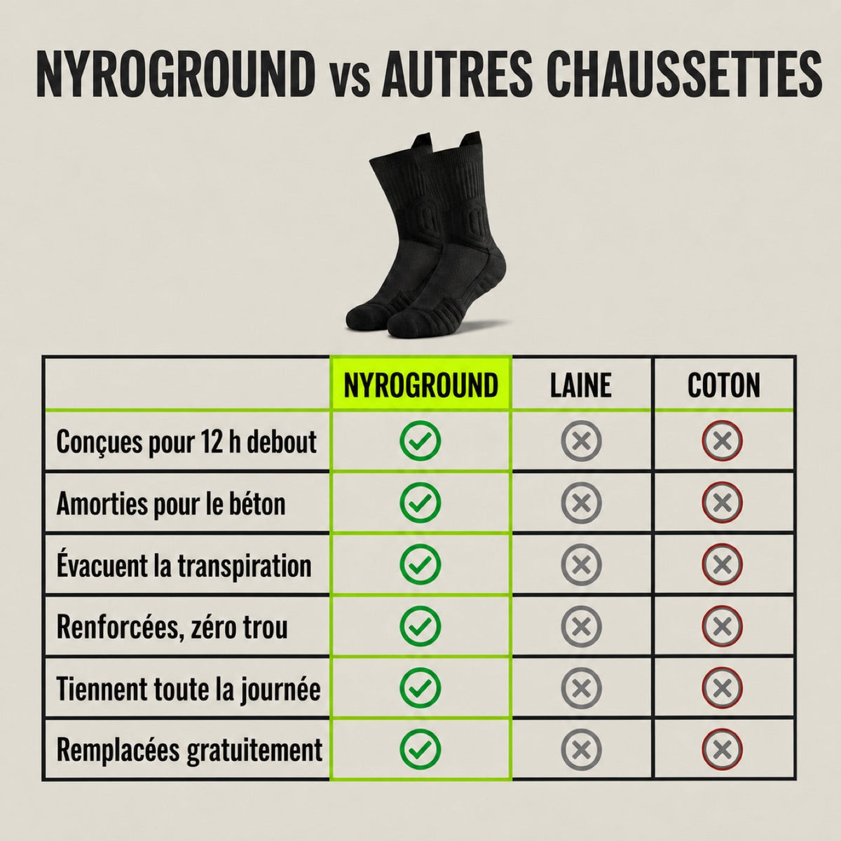 NyroGround vs laine vs coton — comparatif