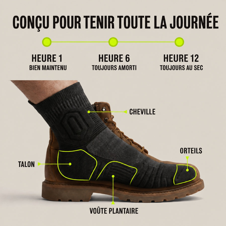 Conçues pour tenir toute la journée.