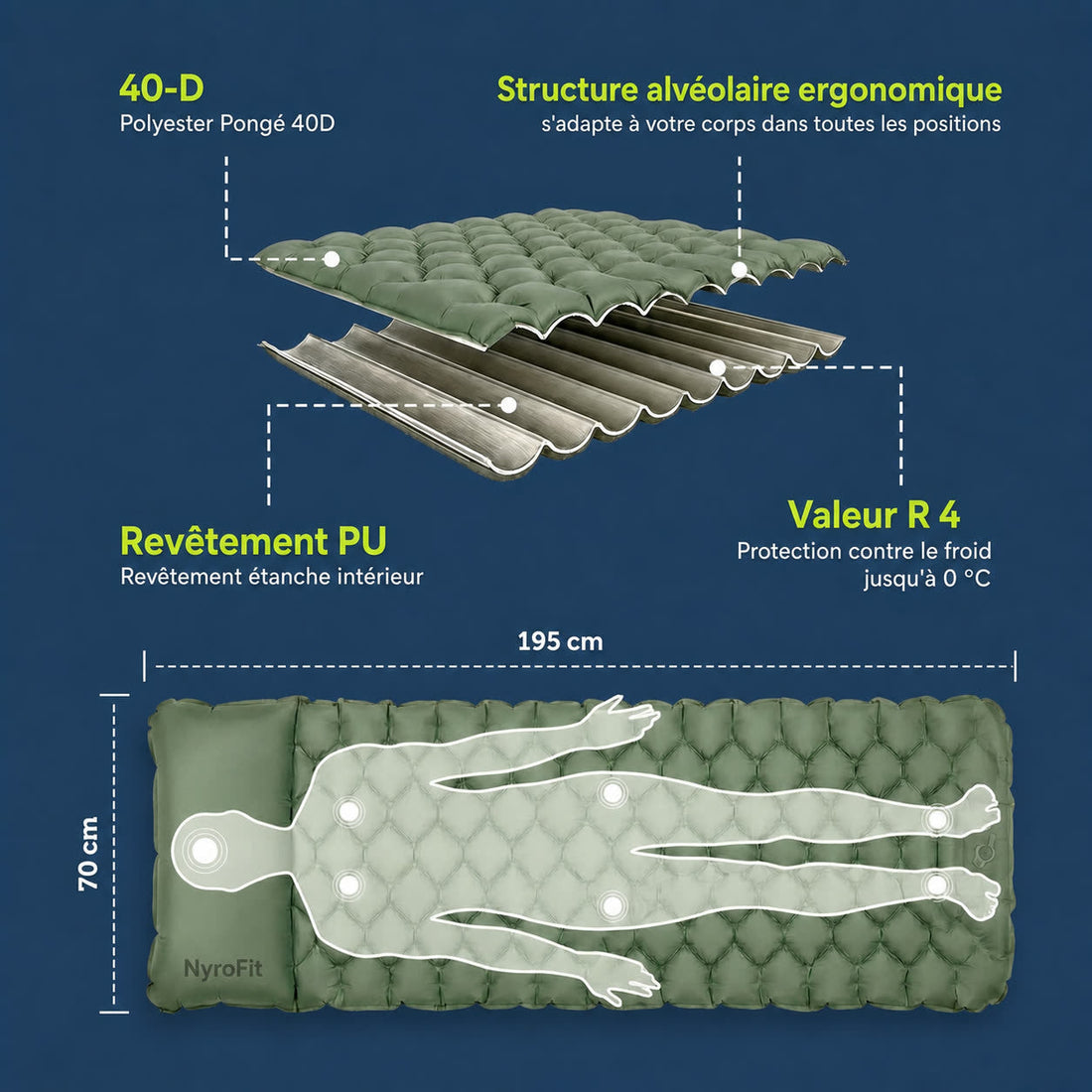 Coupe technique du matelas NyroCamp : structure alvéolaire, revêtement PU, valeur R 4