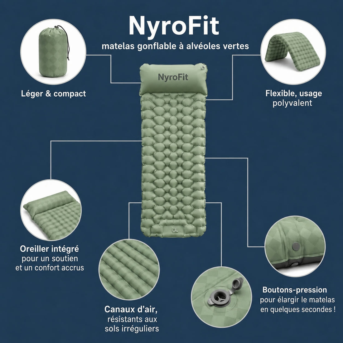 Vue éclatée annotée du matelas NyroCamp : oreiller intégré, canaux d'air, boutons-pression
